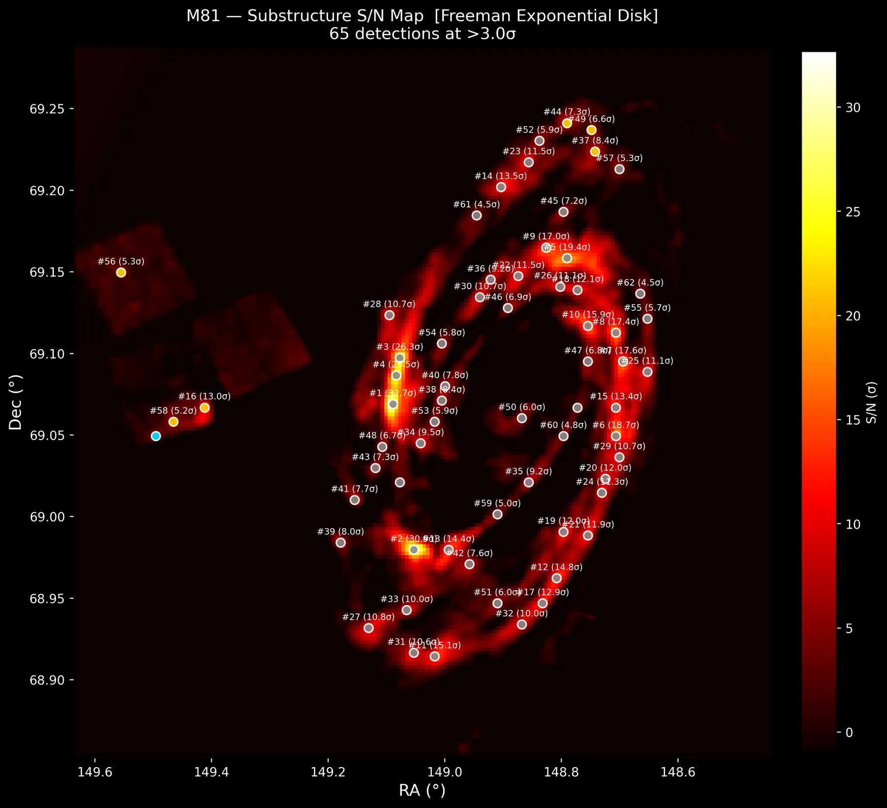 M81 substructure signal-to-noise map with candidate detections labeled by significance